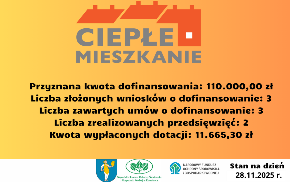 Ciepłe mieszkanie