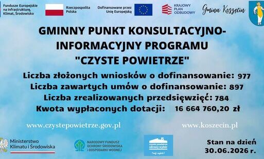 Gmina Koszęcin realizuje zadanie dofinansowane ze środków Wojewódzkiego Funduszu Ochrony Środowiska i Gospodarki Wodnej w Katowicach pn.: „CZYSTE POWIETRZE”.  GMINNY PUNKT KONSULTACYJNO – INFORMACYJNY PROGRAMU „CZYSTE POWIETRZE”   Liczba złożonych wnioskó